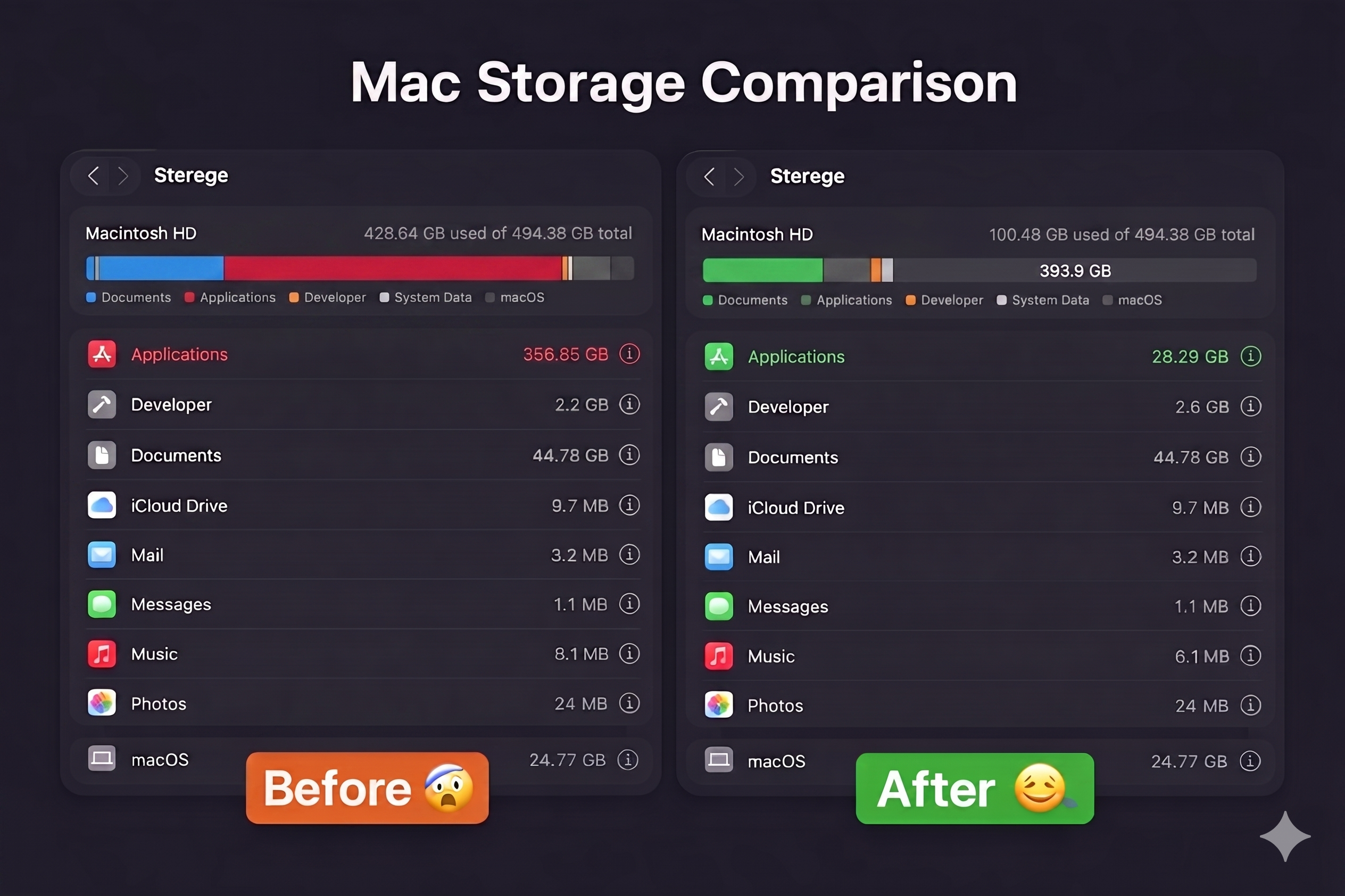 Mac storage before and after running macdoctor — Applications dropped from 356 GB to 28 GB